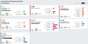 ХНУРЭ вошел в рейтинг THE Impact Rankings 2021