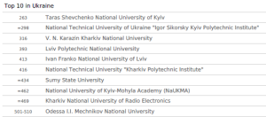ХНУРЕ у топ 10 Українських ЗВО рейтингу QS Europe 2024