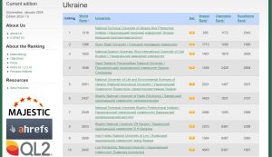 NURE has moved up in Webometrics Ranking