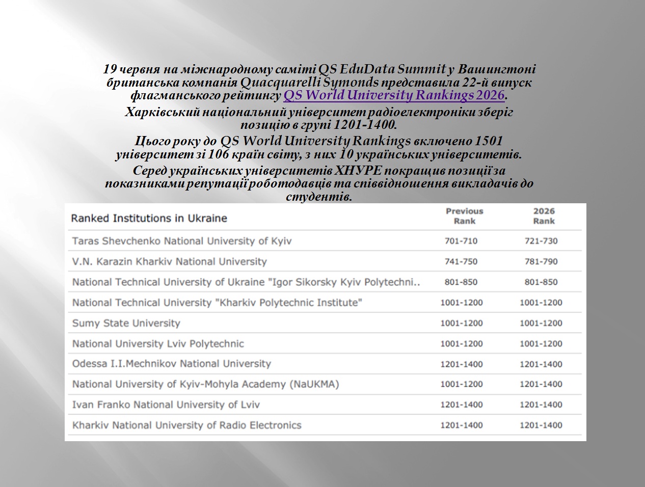 ХНУРЕ в QS World University Rankings 2026
