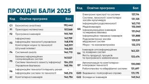 Програма вступу 2026 в Харківський національний університет радіоелектроніки