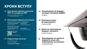 Програма вступу 2026 в Харківський національний університет радіоелектроніки
