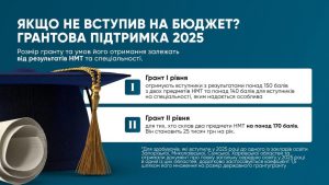 Програма вступу 2026 в Харківський національний університет радіоелектроніки